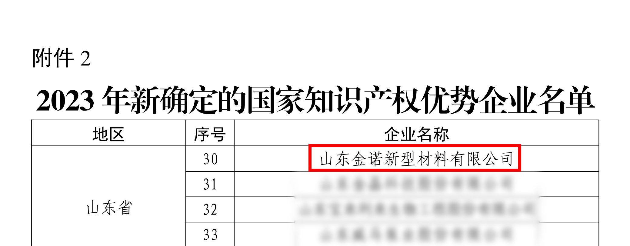 国家知识产权优势企业