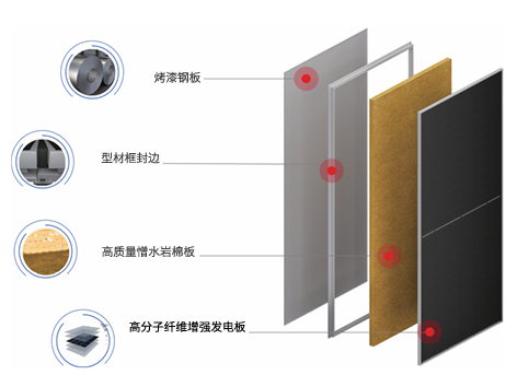 彩色发电节能一体板